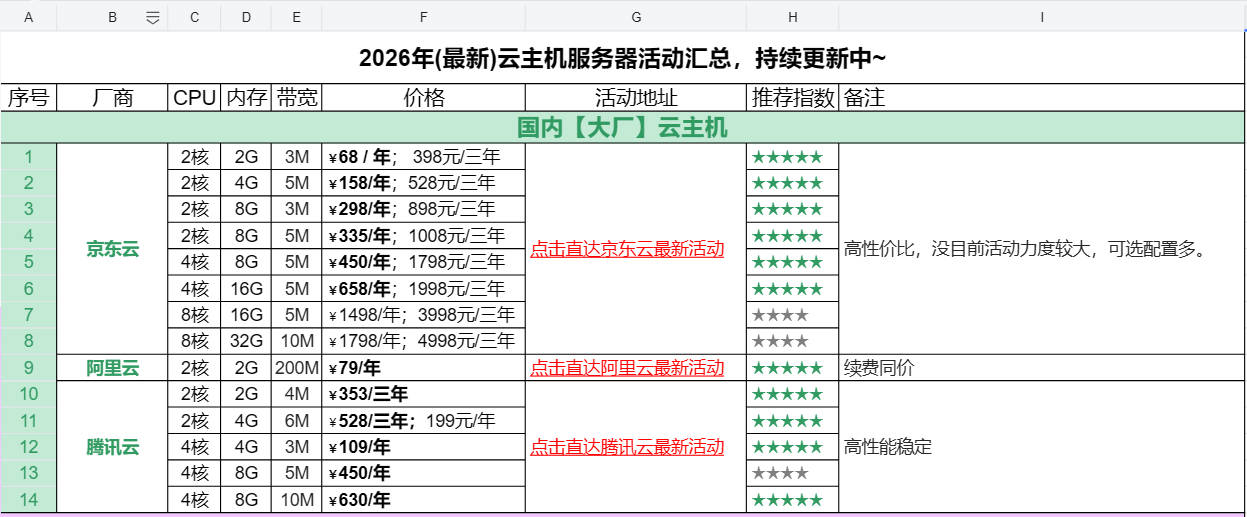 vps云服务器活动1