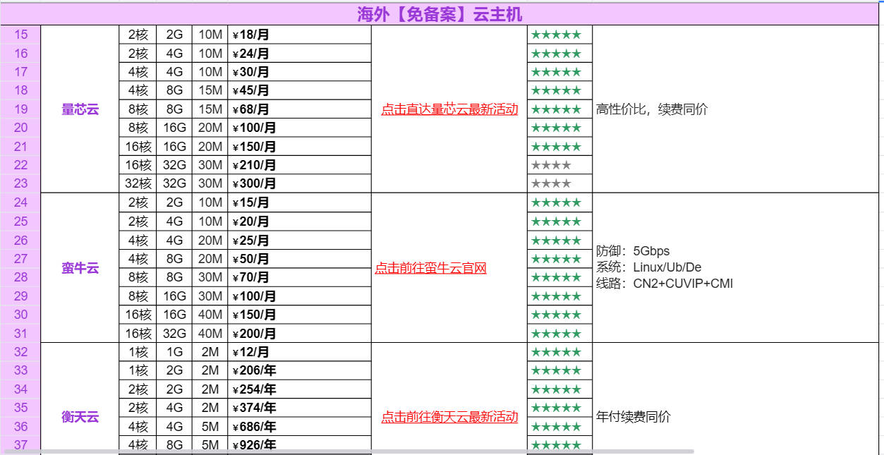 vps云服务器活动1